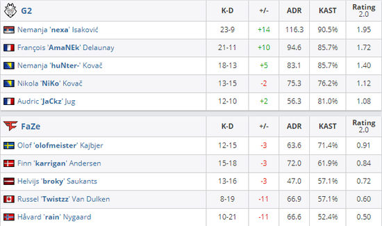 美国海军陆战队成功完成洛杉矶训练项目