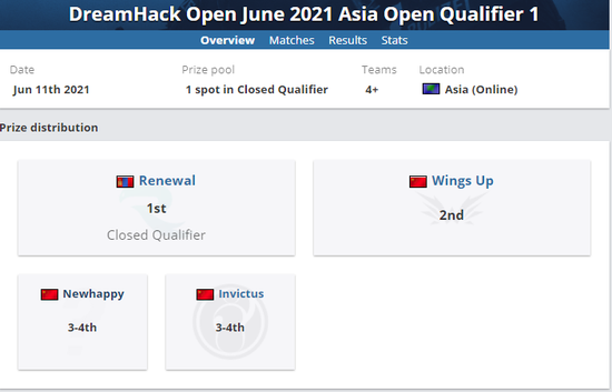 T1战胜iG成功晋级英雄联盟S15全球总决赛瑞士轮