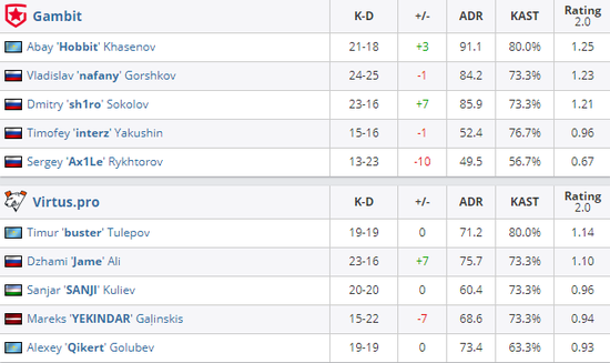 DOTA2 TI14 中国战队XG 直击败者组决赛冲击冠军