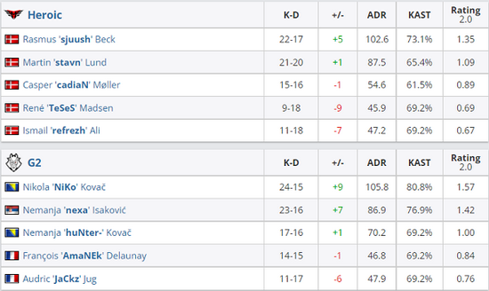 Berserker队伍展望先锋赛与LCK LPL的差距与经验积累